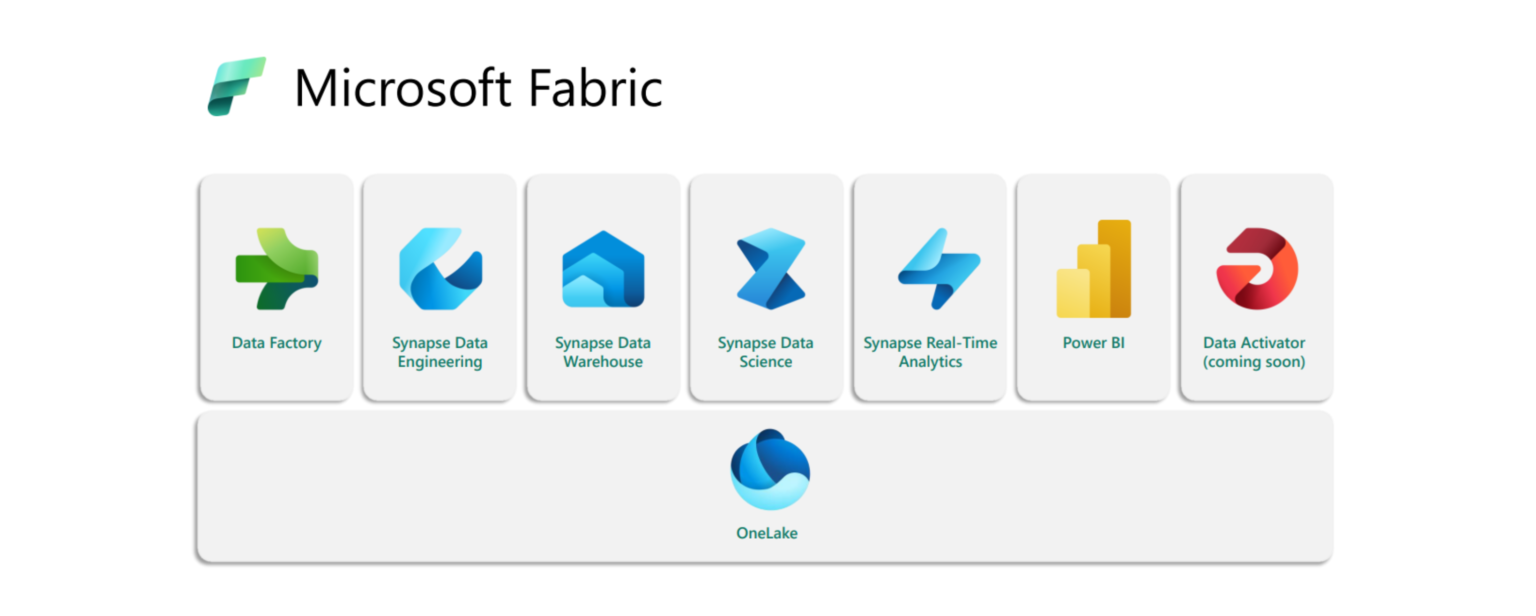 Microsoft Fabric La Revolución Analítica De Microsoft Devoteam M Cloud